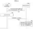 Fig. 05 - USER EQUIPMENT AND COMMUNICATION METHOD