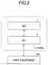 Fig. 03 - Communication device and random access control method