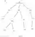 Fig. 02 - Reconstructing a personal area network or system after a failure in the network or system