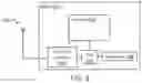 Fig. 04 - Reconstructing a personal area network or system after a failure in the network or system