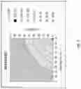 Fig. 08 - Performic acid on-site generator and formulator