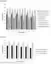 Fig. 134 - Sweetener and flavor compositions, methods of making and methods of use thereof