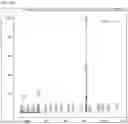 Fig. 19 - Sweetener and flavor compositions, methods of making and methods of use thereof