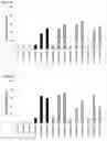 Fig. 31 - Sweetener and flavor compositions, methods of making and methods of use thereof