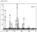 Fig. 97 - Sweetener and flavor compositions, methods of making and methods of use thereof