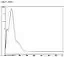 Fig. 99 - Sweetener and flavor compositions, methods of making and methods of use thereof