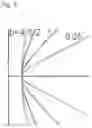 Fig. 06 - Footrest for supporting a squatting position