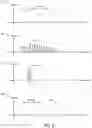 Fig. 07 - Sensing physiological parameters through an article