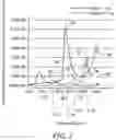 Fig. 04 - System and method for noninvasively measuring blood alcohol concentration using light