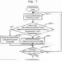 Fig. 08 - Photon-counting CT device, and CT imaging method using photon counting
