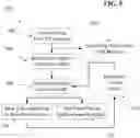 Fig. 06 - Ultrasound imaging system memory architecture