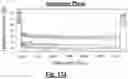 Fig. 125 - Systems and methods of ablating cardiac tissue