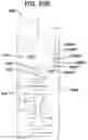 Fig. 15 - Implant and filament management device