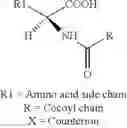 Fig. 06 - Composition of lipoamino acids and alkanediols, process for the preparation thereof, and cosmetic or pharmaceutical composition resulting therefrom