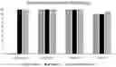 Fig. 01 - Long lasting cosmetic composition comprising silicone elastomer