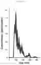 Fig. 02 - Lyophilized formulation of stem cell-derived exosomes and anti-inflammatory composition including the same as active ingredient