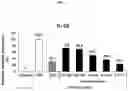 Fig. 16 - Lyophilized formulation of stem cell-derived exosomes and anti-inflammatory composition including the same as active ingredient