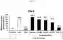 Fig. 19 - Lyophilized formulation of stem cell-derived exosomes and anti-inflammatory composition including the same as active ingredient