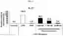 Fig. 22 - Lyophilized formulation of stem cell-derived exosomes and anti-inflammatory composition including the same as active ingredient