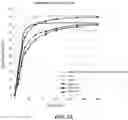 Fig. 03 - BILAYER COMBINATION TABLET FOR ORAL ADMINISTRATION CONTAINING TRAMADOL AND CELECOXIB