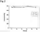 Fig. 03 - Frigostable composition for iontophoretic transdermal delivery of a triptan compound