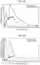 Fig. 04 - Dextromethorphan transdermal delivery device