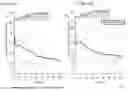 Fig. 08 - Extended release pharmaceutical formulation and methods of treatment