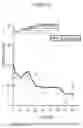 Fig. 10 - Extended release pharmaceutical formulation and methods of treatment