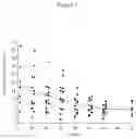 Fig. 13 - Extended release pharmaceutical formulation and methods of treatment
