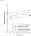 Fig. 14 - Extended release pharmaceutical formulation and methods of treatment