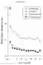 Fig. 16 - Extended release pharmaceutical formulation and methods of treatment
