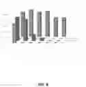 Fig. 09 - Antibiofilm formulations