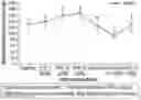 Fig. 01 - Pharmaceutical compositions comprising DGLA and use of same