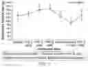 Fig. 02 - Pharmaceutical compositions comprising DGLA and use of same