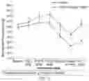 Fig. 04 - Pharmaceutical compositions comprising DGLA and use of same