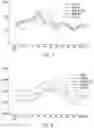 Fig. 07 - Pharmaceutical compositions comprising DGLA and use of same