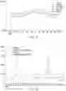 Fig. 08 - Pharmaceutical compositions comprising DGLA and use of same