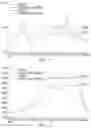 Fig. 09 - Pharmaceutical compositions comprising DGLA and use of same