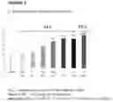 Fig. 02 - Compounds useful for increasing neurogenesis in neural tissue
