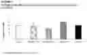 Fig. 04 - Compounds useful for increasing neurogenesis in neural tissue