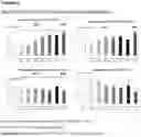 Fig. 06 - Compounds useful for increasing neurogenesis in neural tissue