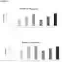 Fig. 07 - Compounds useful for increasing neurogenesis in neural tissue