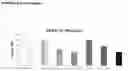 Fig. 08 - Compounds useful for increasing neurogenesis in neural tissue