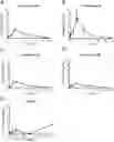 Fig. 01 - Compositions comprising urolithin compounds