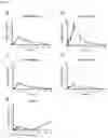 Fig. 02 - Compositions comprising urolithin compounds
