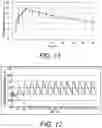 Fig. 07 - Zero-order release preparation composition for animals