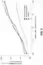 Fig. 04 - Ophthalmic formulations and uses thereof
