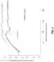 Fig. 06 - Ophthalmic formulations and uses thereof