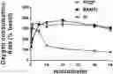 Fig. 01 - Compositions and methods for preparing and using mitochondrial uncouplers