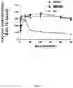 Fig. 02 - Compositions and methods for preparing and using mitochondrial uncouplers